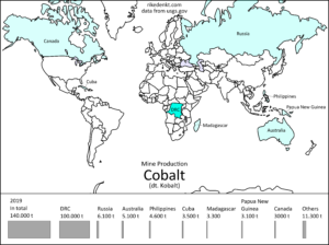 Weltweite Kobalt-Förderung 2019.